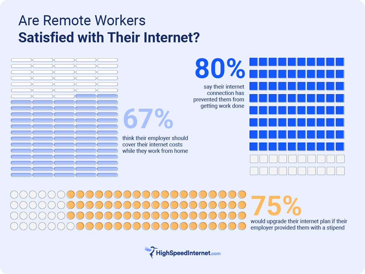 Infographic visualizing how satisfied remote workers are with their internet in 2023